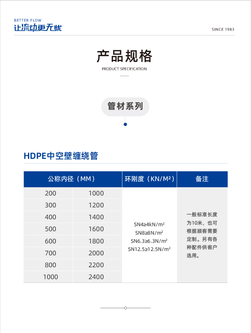 HDPE中空壁纠葛管1-02.jpg